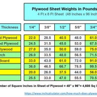 Pressure Treated Wood Weight Chart