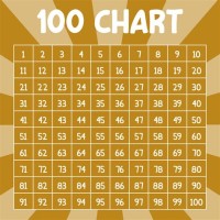 Printable 100 Charts With Numbers