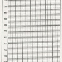 Printable Asthma Peak Flow Meter Chart