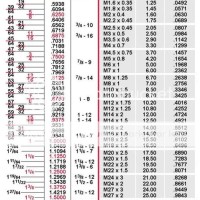 Printable Decimal Equivalent And Tap Drill Size Chart