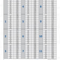 Printable Decimal Feet To Inches Chart