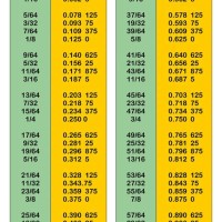 Printable Inch To Decimal Conversion Chart