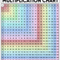 Printable Times Table Chart 20 X