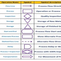 Process Flow Chart Symbols For Manufacturing