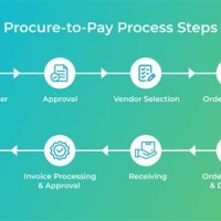 Procurement To Payment Process Flow Chart