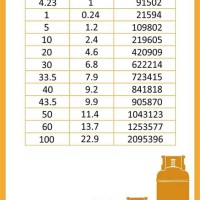 Propane Gas Size Chart