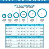 Pvc Pipe Dimension Chart In Mm