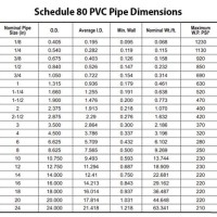 Pvc Pipe Size Chart Sch 80
