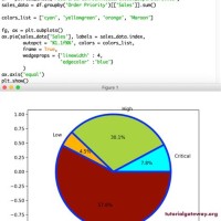 Python Matplotlib Plot Pie Chart