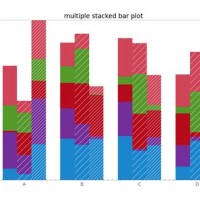 Python Stacked Bar Chart Show Values