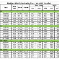 Ram 2500 Towing Capacity Chart 2019