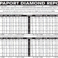 Rapaport Diamond Chart 2019