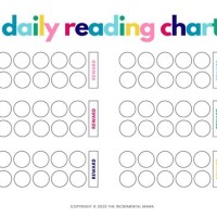 Reading Chart