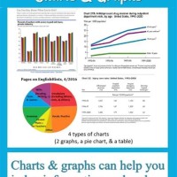Reading Graphs And Charts Ppt