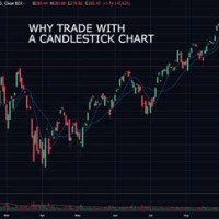 Real Time Stock Charts Reddit