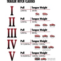 Reese Trailer Hitch Lication Chart