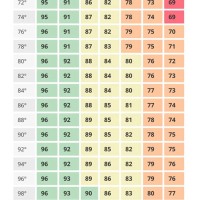 Relative Humidity Vs Wet Bulb Temperature Chart