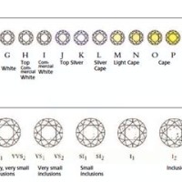 Ring Clarity Color Chart