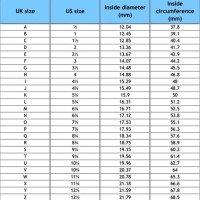Ring Size Conversion Chart Numbers To Letters Uk