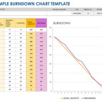 Risk Burndown Chart Excel