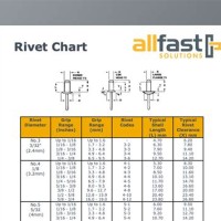 Rivet Drill Size Chart Metric