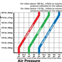 Road Bike Tire Pressure Chart Continental