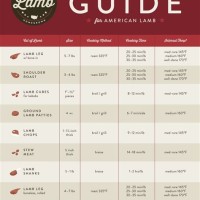 Roast Lamb Cooking Time Chart