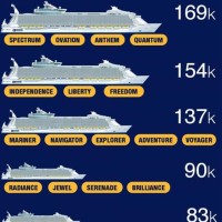 Royal Caribbean Ship Parison Chart