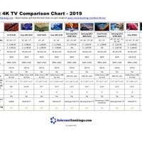Samsung Tv Parison Chart 2016