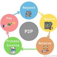 Sap Purchase To Pay Process Flow Chart