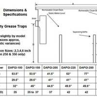 Schier Grease Trap Sizing Chart