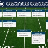 Seattle Seahawks Roster 2016 Depth Chart