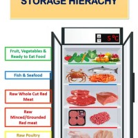 Servsafe Proper Food Storage Chart