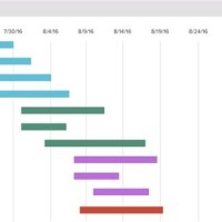 Simple Timeline Gantt Chart In Excel