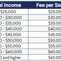 Sliding Scale Fee Chart Counseling