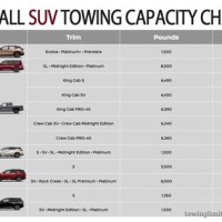 Small Suv Towing Capacity Parison Chart 2017
