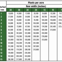 Soybean Seed Per Acre Chart