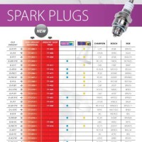 Spark Plug Sizes Chart