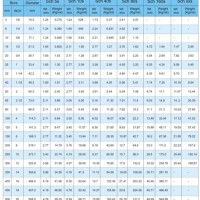 Stainless Steel Pipe Grades Chart