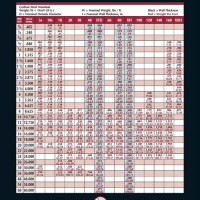 Stainless Steel Pipe Schedule Weight Chart