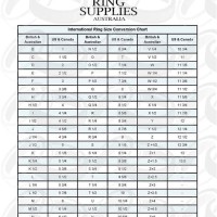Stainless Steel Ring Size Chart