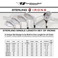 Standard Iron Shaft Length Chart