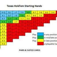 Starting Hand Chart Texas Holdem