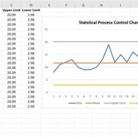 Statistical Process Control Chart Excel