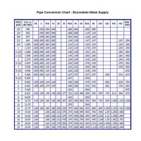 Steel Pipe Wall Thickness Chart Metric