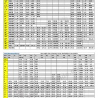 Steel Pipe Weight Calculator Chart