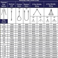 Steel Wire Rope Sling Load Chart Ppt