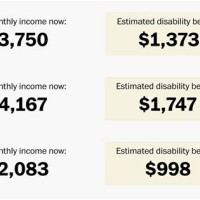 Stimulus Check Status Social Security Disability Benefits Pay Chart