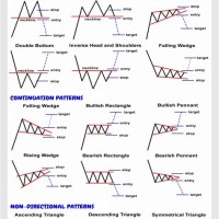 Stock Charting Technical Ysis
