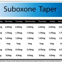 Suboxone Film Dosage Chart